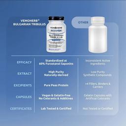 Bulgarian Tribulus 90 caps 3